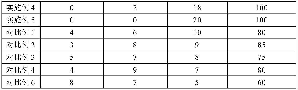 External pain-relieving spray for treating burn injury and preparation method thereof