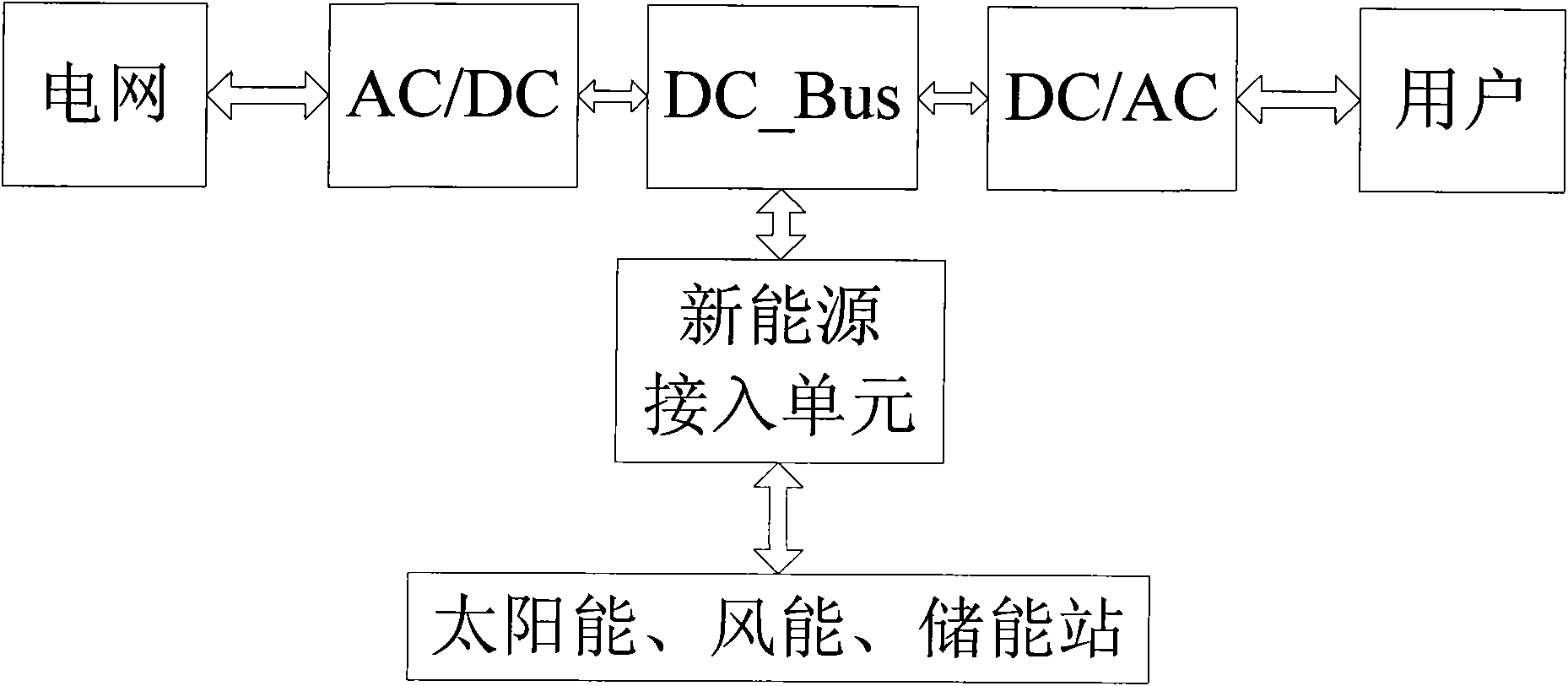 Double PWM inverter with energy capable of bidirectionally flowing