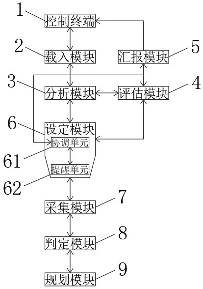 System and method for predicting long-term risk of hemodialysis complications in nephrology department