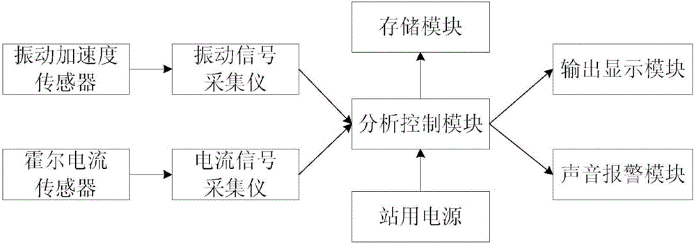 On-line monitoring method and on-line monitoring system for axial pressing state of electric power transformer winding