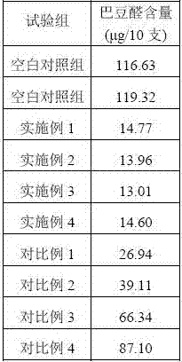 Method for reducing crotonaldehyde content in cigarette gas