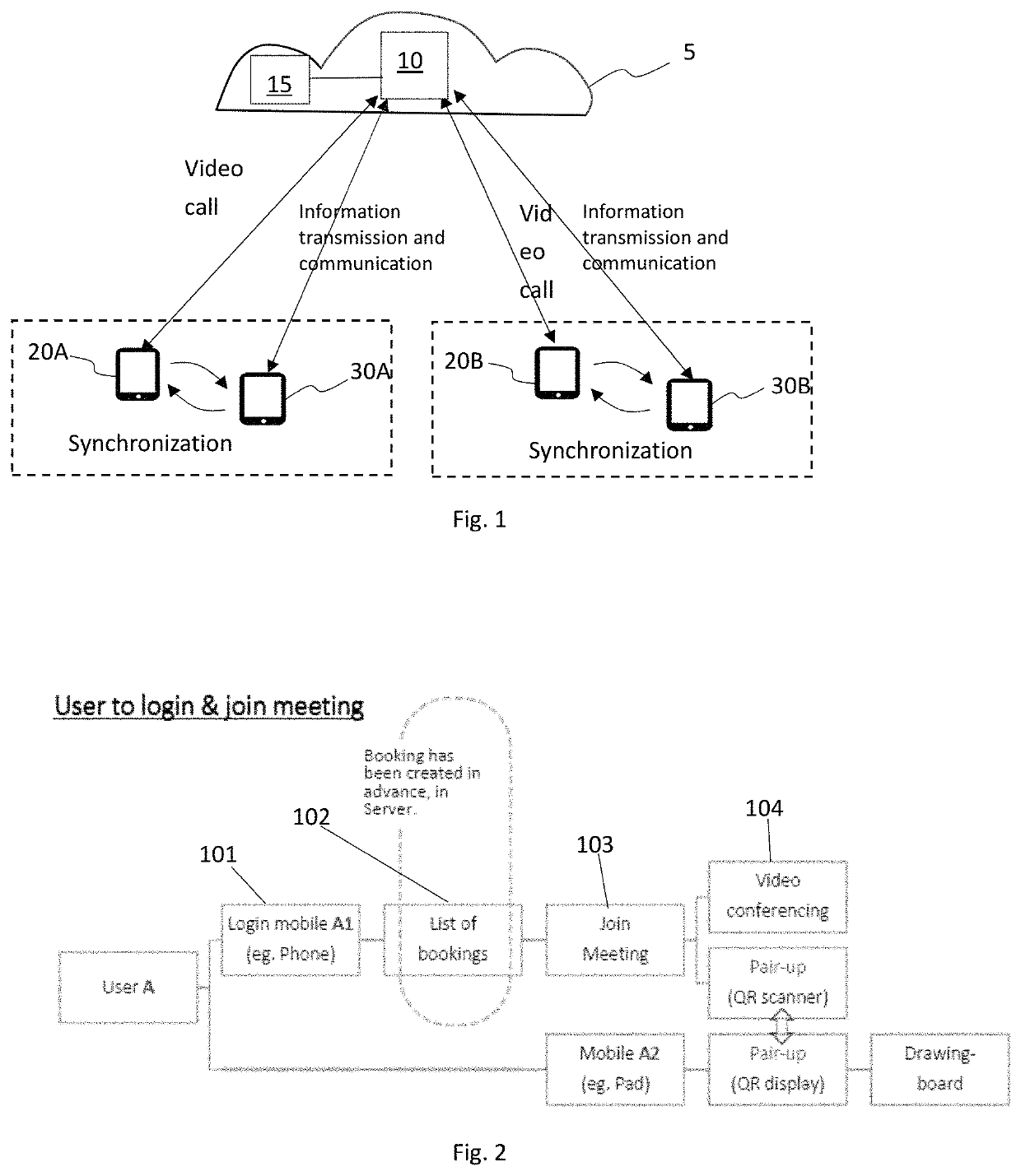 Method of establishing a video call using multiple mobile communication devices