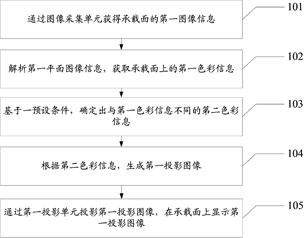 Information processing method and electronic device