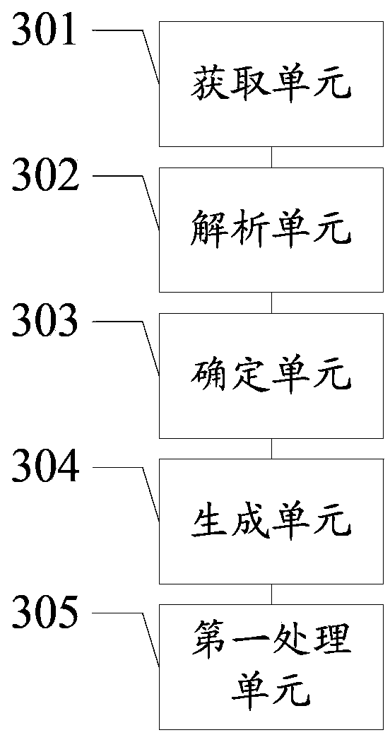 Information processing method and electronic device