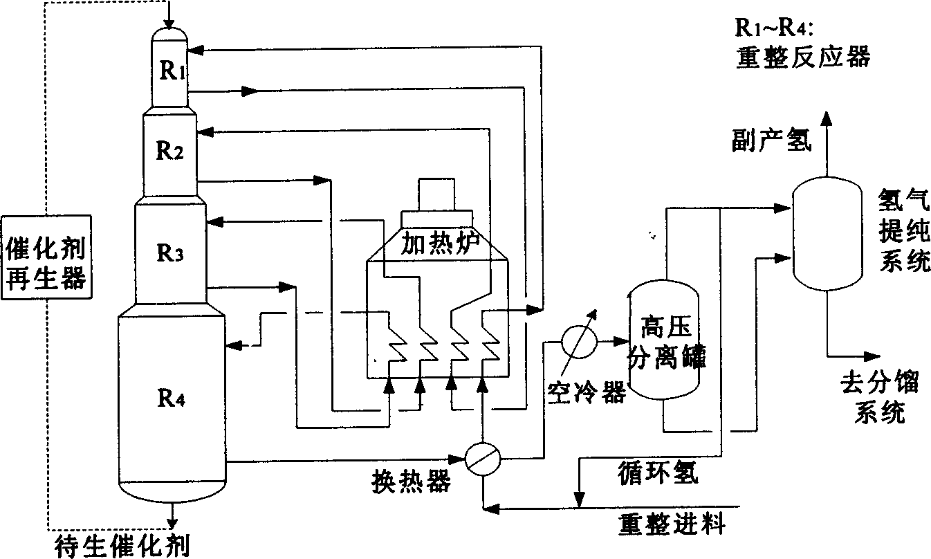 Catalytic reforming 17 lump reaction model modelling approach