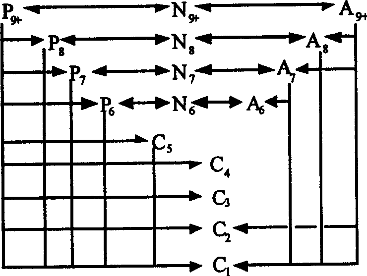 Catalytic reforming 17 lump reaction model modelling approach