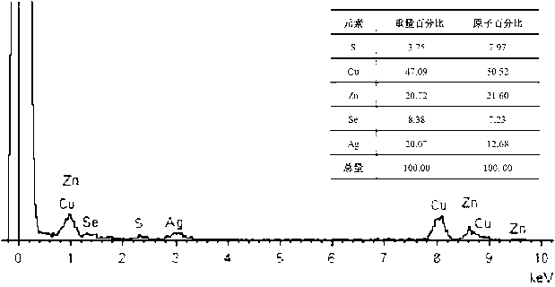 Water-phase preparation method of ZnSe:Ag quantum dots