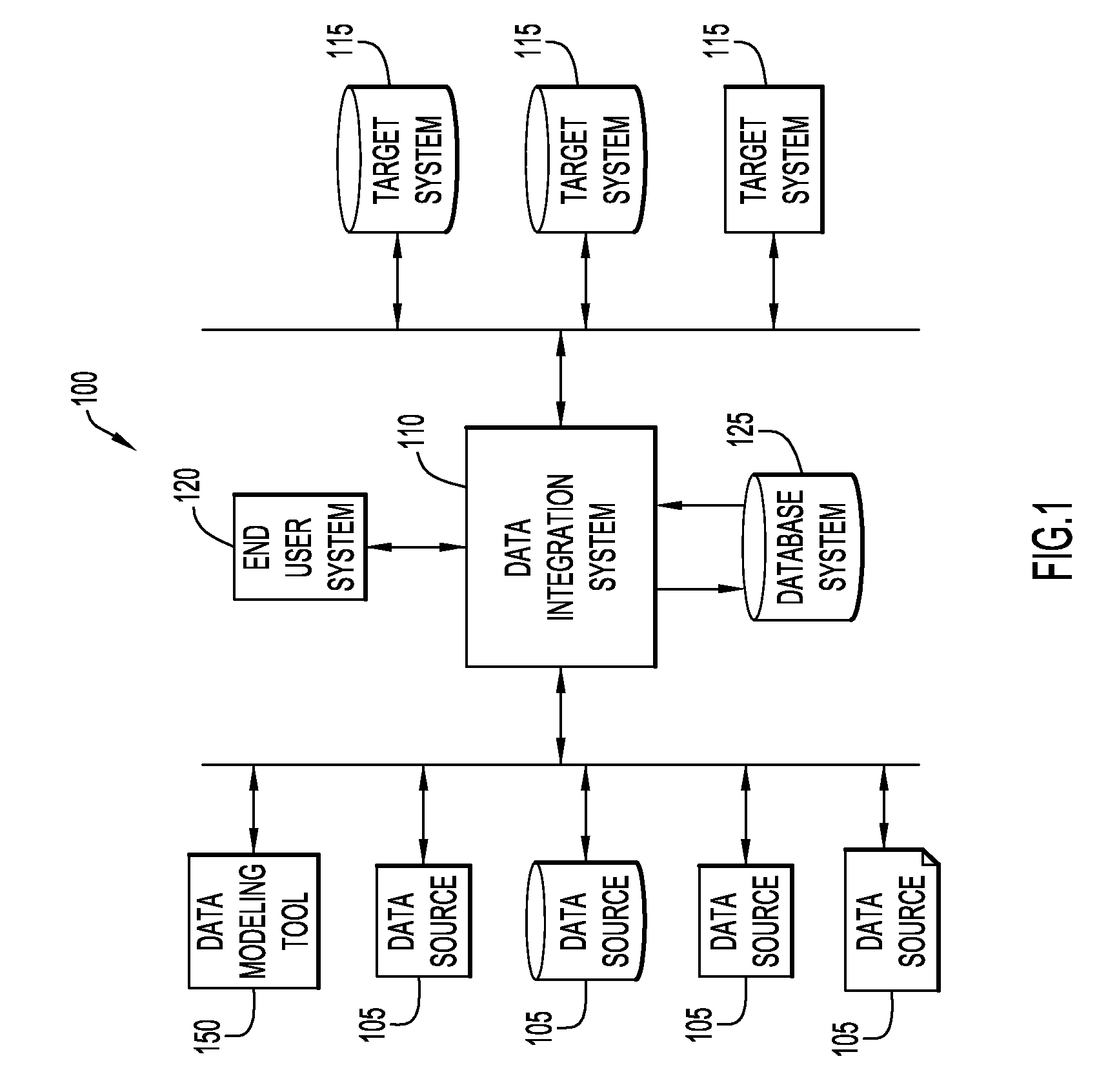 Slowly changing dimension attributes in extract, transform, load processes