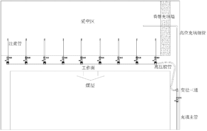 Dragging tube type filling method of thin coal bed fractured roof