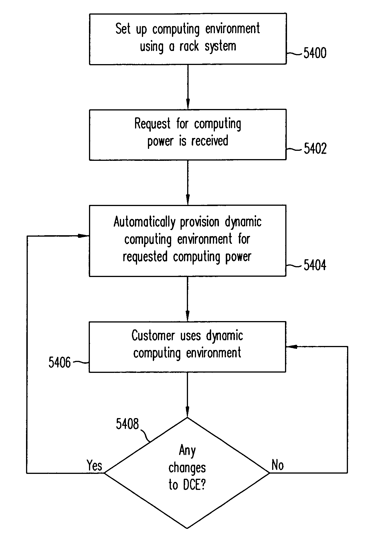 Model for cost optimization and QoS tuning in hosted computing environments