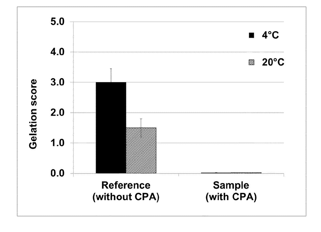 Ready-to-drink beverages with improved texture by controlled protein aggregation