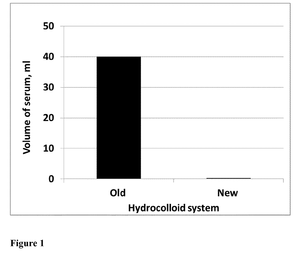 Ready-to-drink beverages with improved texture by controlled protein aggregation