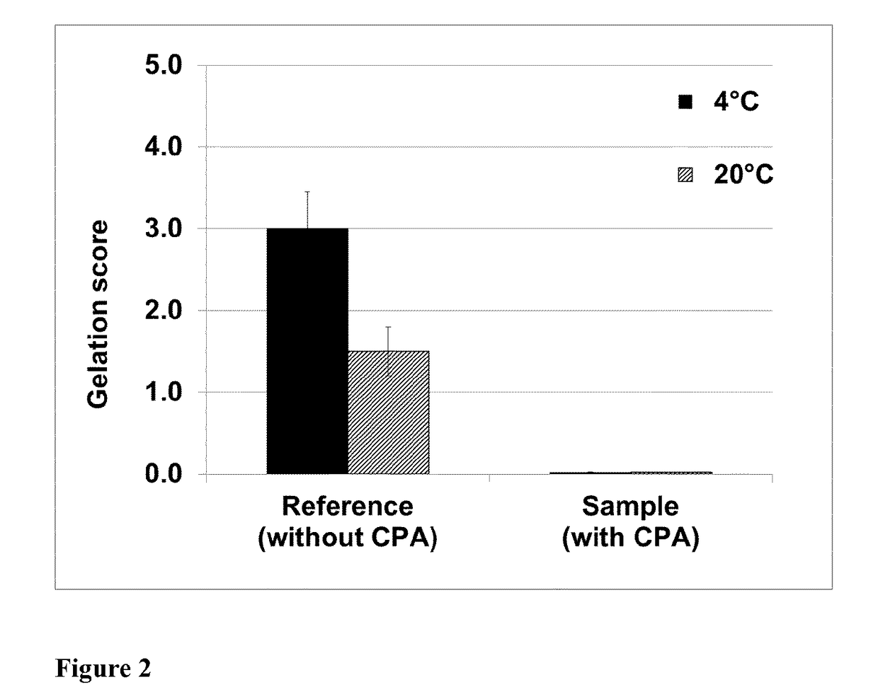 Ready-to-drink beverages with improved texture by controlled protein aggregation