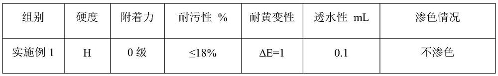 Anti-bleeding water-borne wood coating structure and application thereof