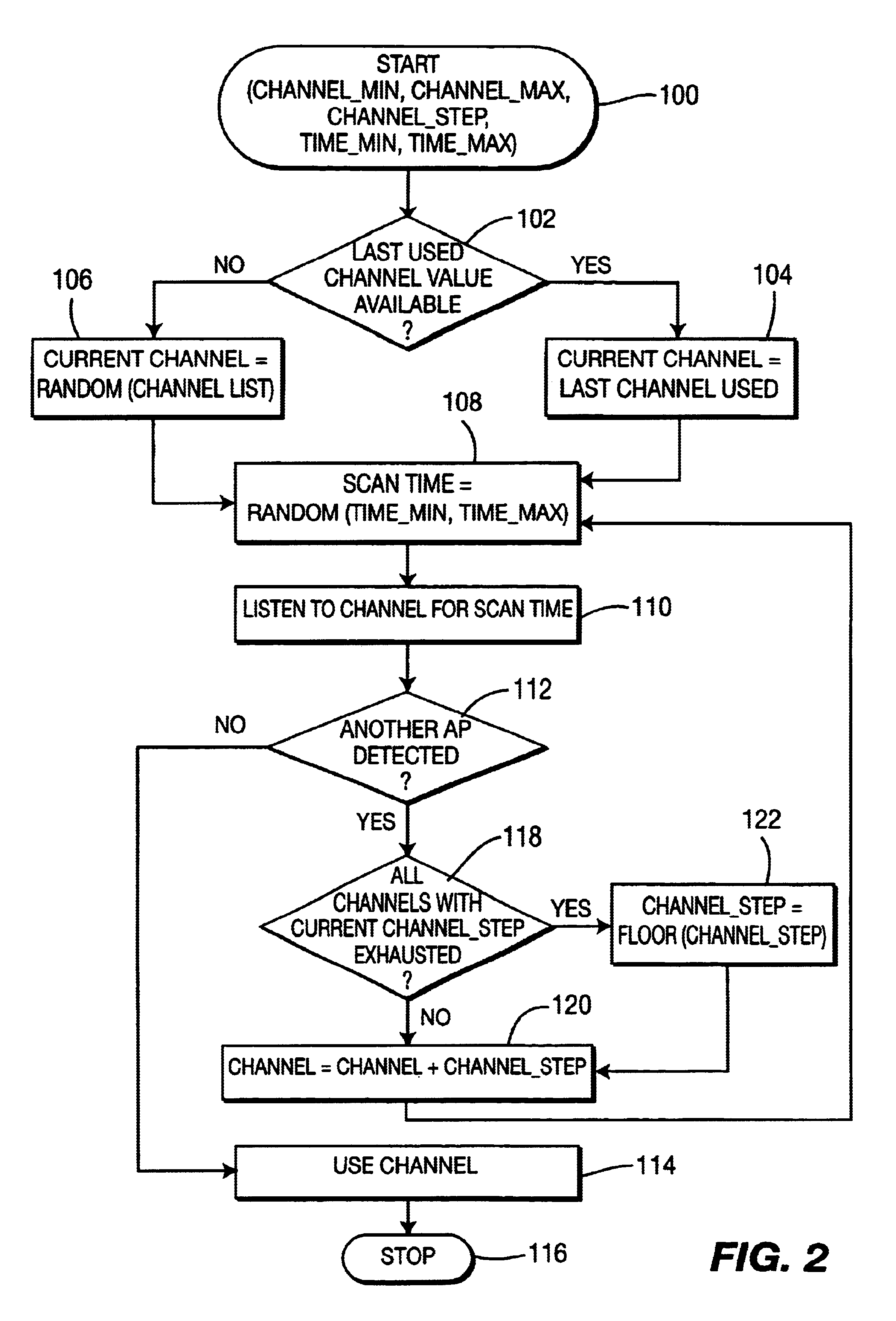 Automatic channel selection in a radio access network