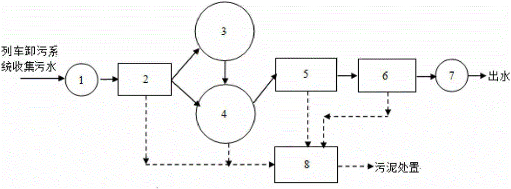 Wastewater centralized treatment system and method for toilet wastewater collectors of high-speed railway passenger cars