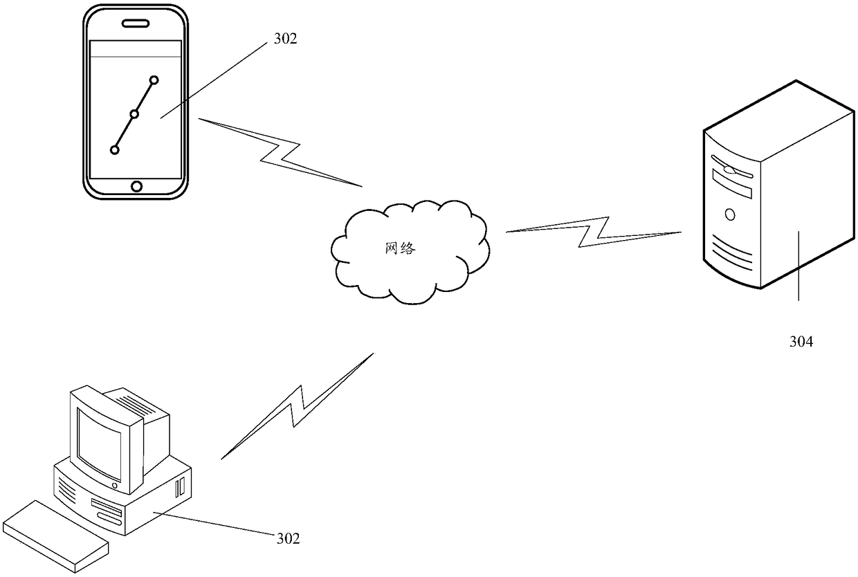 Screen sharing method and device