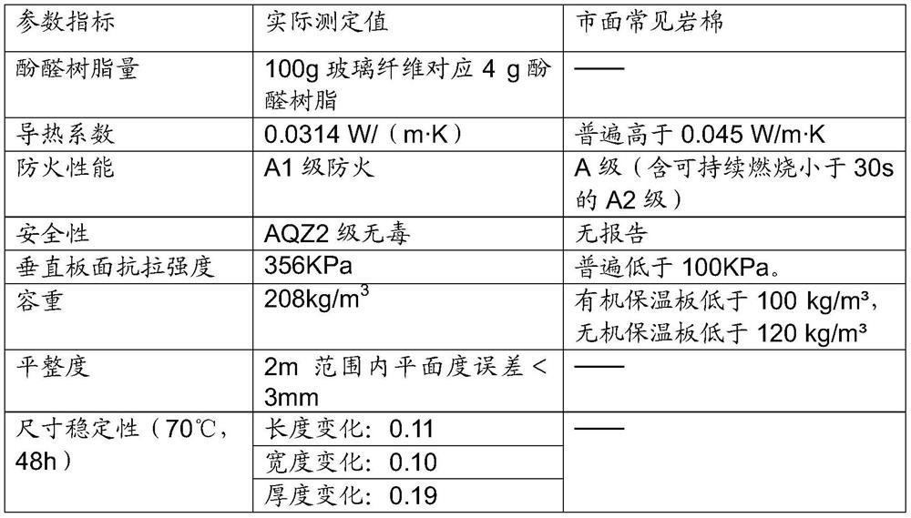 Microwave curing equipment and curing process for production of insulation boards