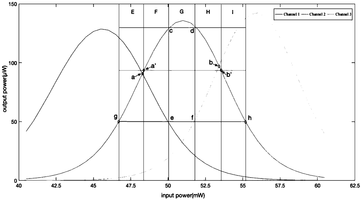 All-optical two-dimensional quantization and coding method, all-optical two-dimensional quantization and coding system and electronic equipment