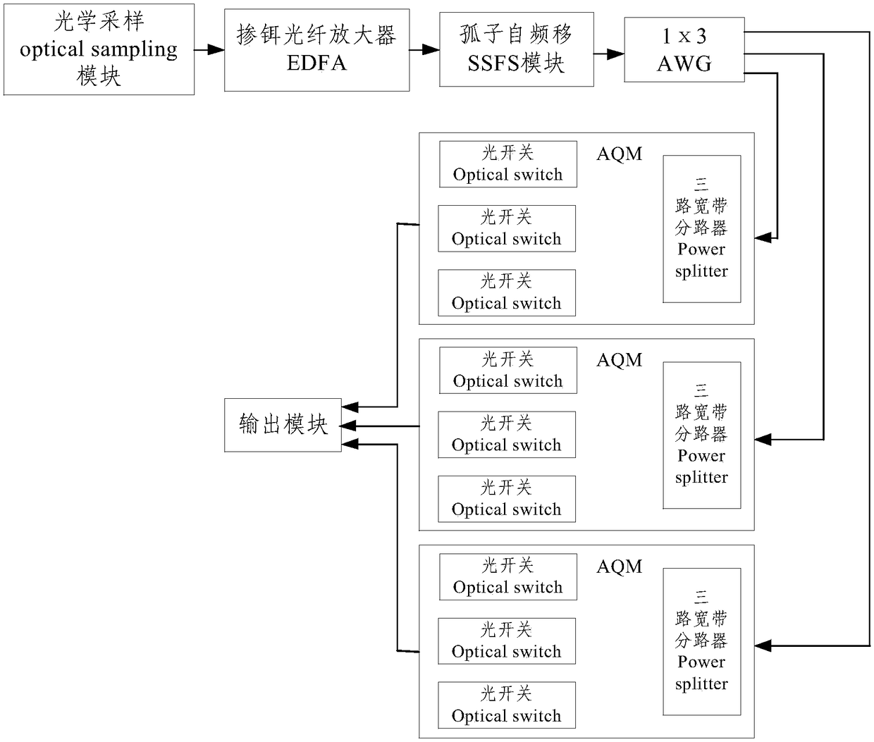 All-optical two-dimensional quantization and coding method, all-optical two-dimensional quantization and coding system and electronic equipment