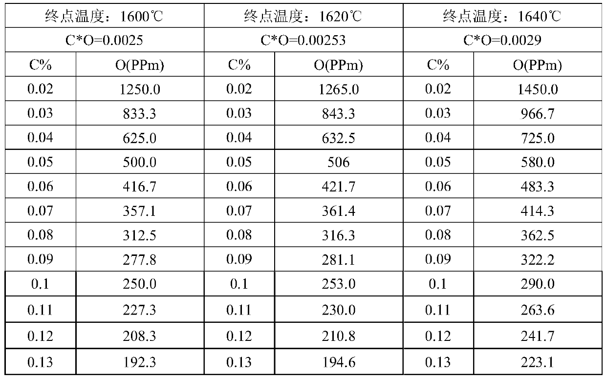 Method for preventing flocculation flow of small square billet medium-carbon high-silicon low-manganese steel