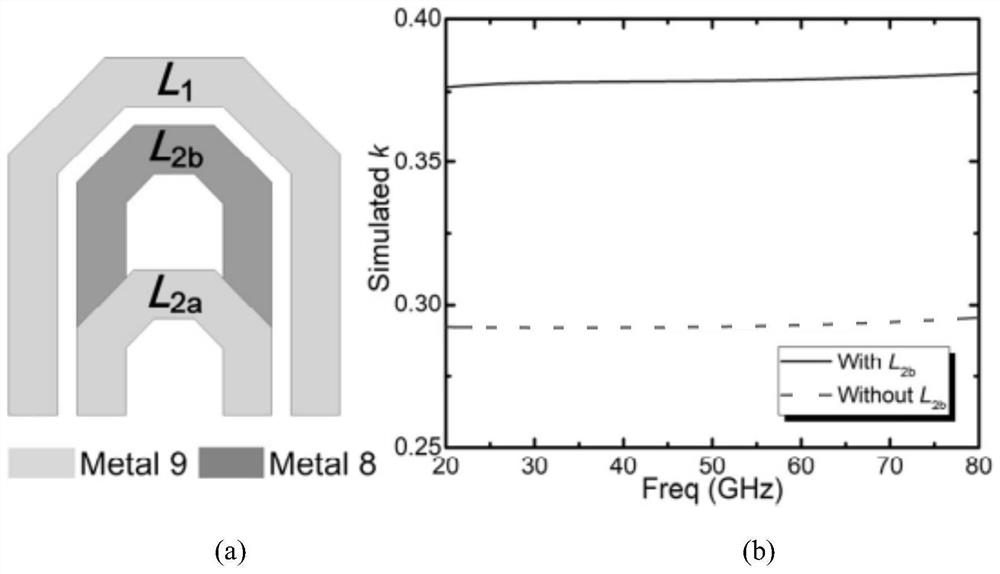 Broadband frequency multiplier with transconductance enhancement technology and double-LC matching network