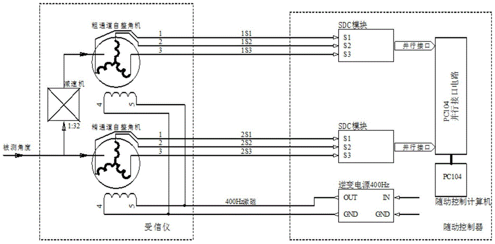 A digital receiver with can interface