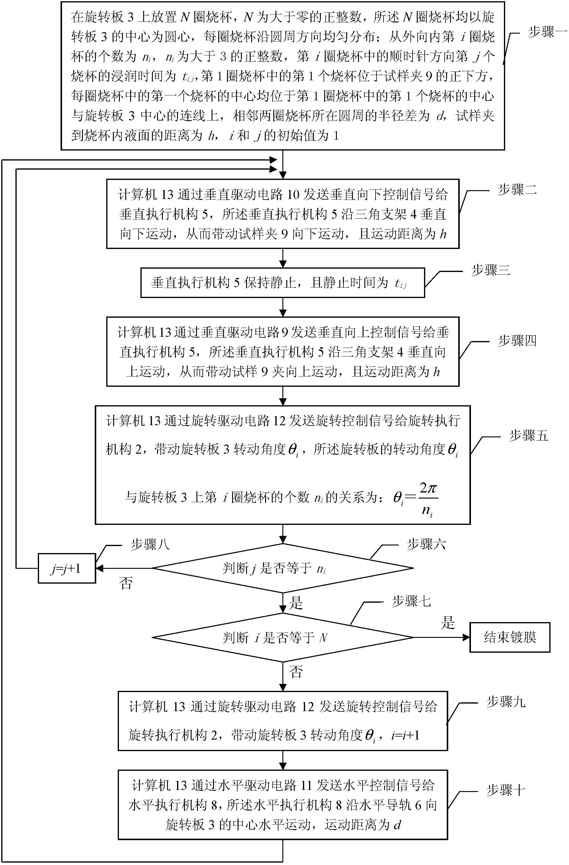 Device for preparing polyelectrolyte multilayer film by utilizing automatic layer upon layer dip plating method and control method thereof