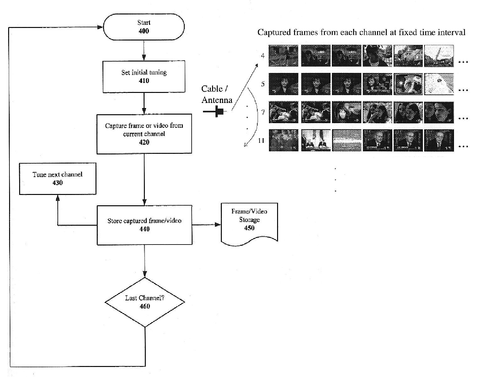 Method and apparatus for dynamically generating a visual program summary from a multi-source video feed