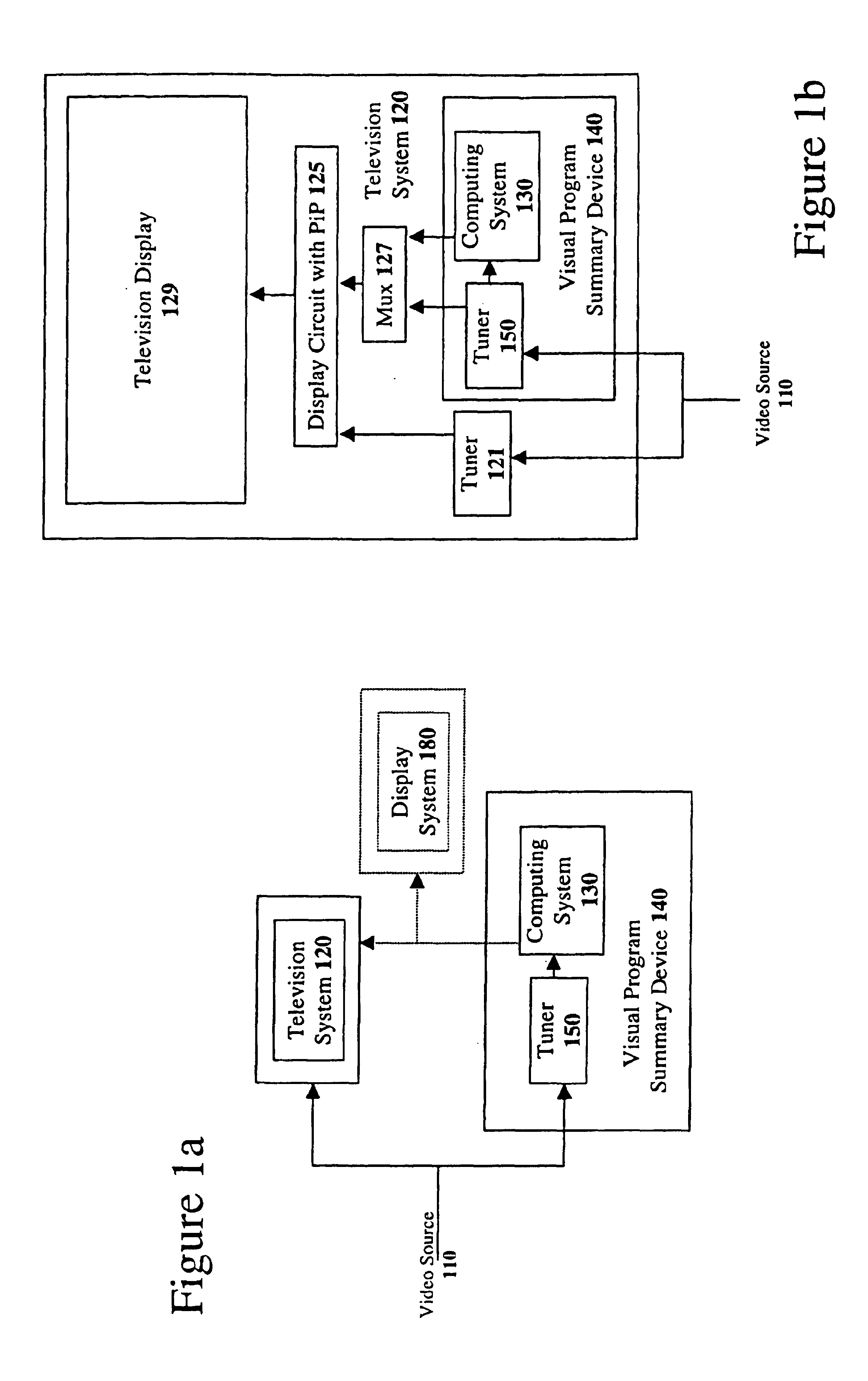 Method and apparatus for dynamically generating a visual program summary from a multi-source video feed