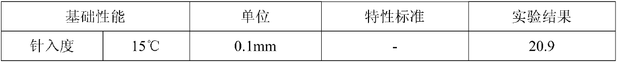 Environmentally-friendly high-viscosity modified asphalt and preparation method thereof