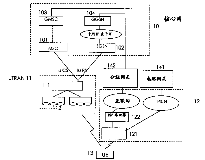 Method for connecting a terminal over an access network to the core part of a radio communication network and corresponding gateway