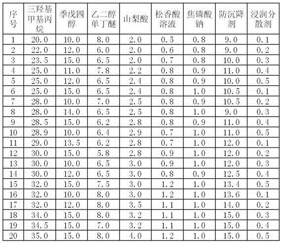 Water-borne alkyd resin paint additive, preparation method and use method thereof