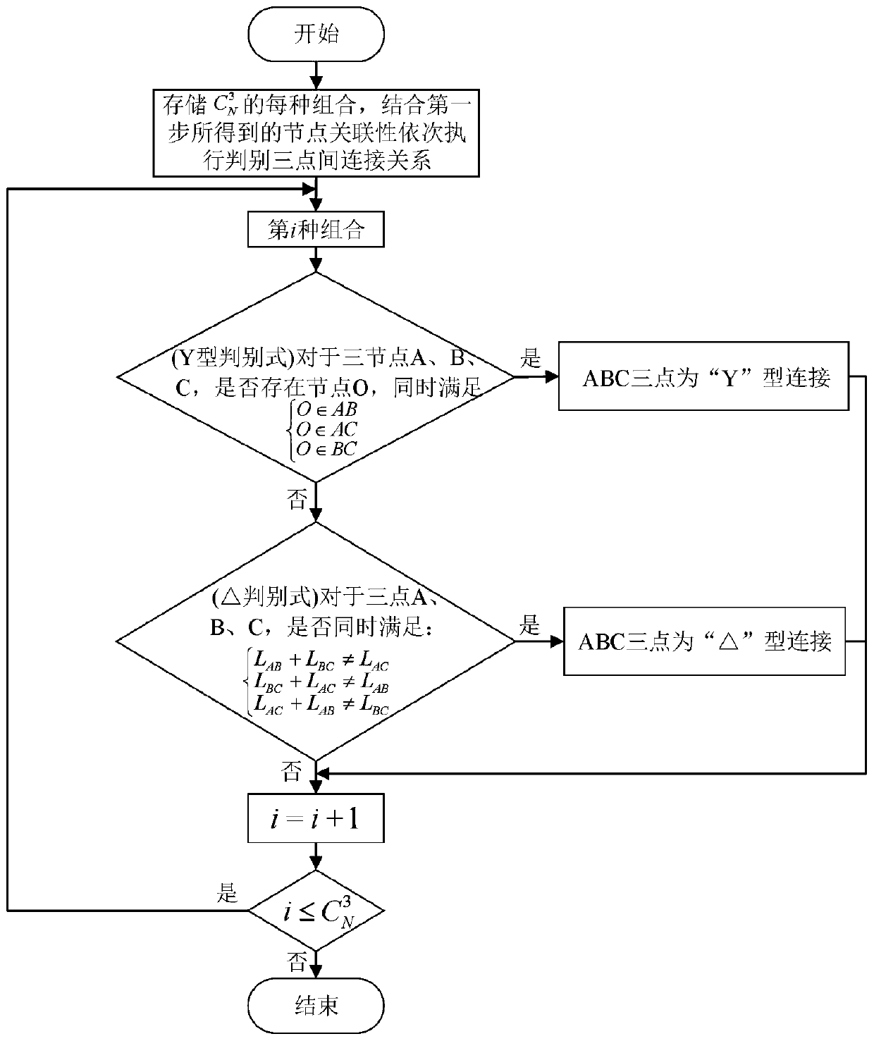 Power distribution network topology automatic identification method based on node electrical distance