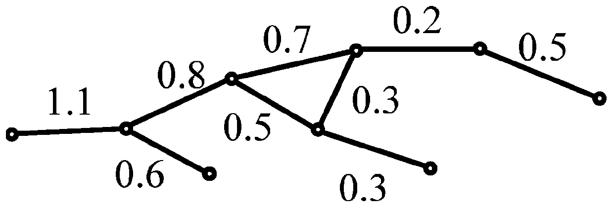 Power distribution network topology automatic identification method based on node electrical distance