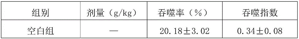 Traditional Chinese medicine composition for improving organism immunity and preparation method thereof