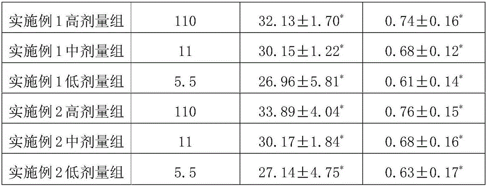 Traditional Chinese medicine composition for improving organism immunity and preparation method thereof