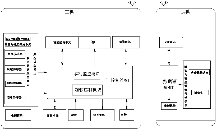 Monitoring system and monitoring method for safety of tower crane