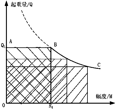 Monitoring system and monitoring method for safety of tower crane