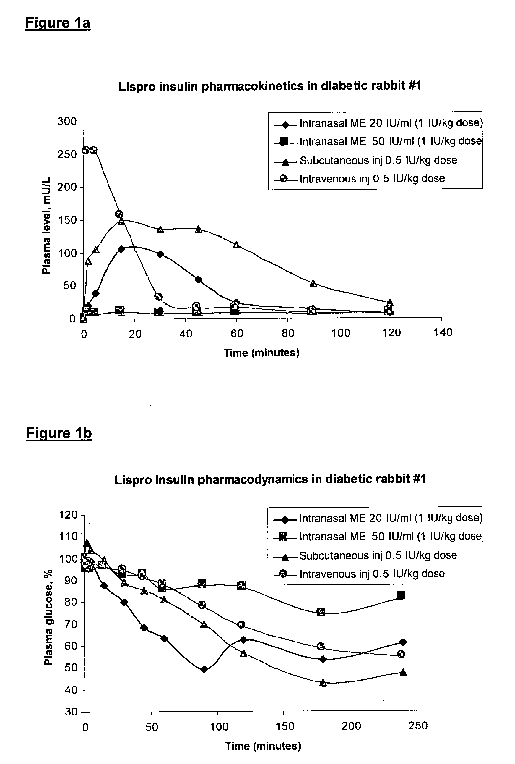 Pharmaceutical compositions based on a microemulsion