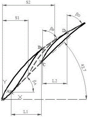 Gas compressor stator blade root slotting method based on optimization algorithm