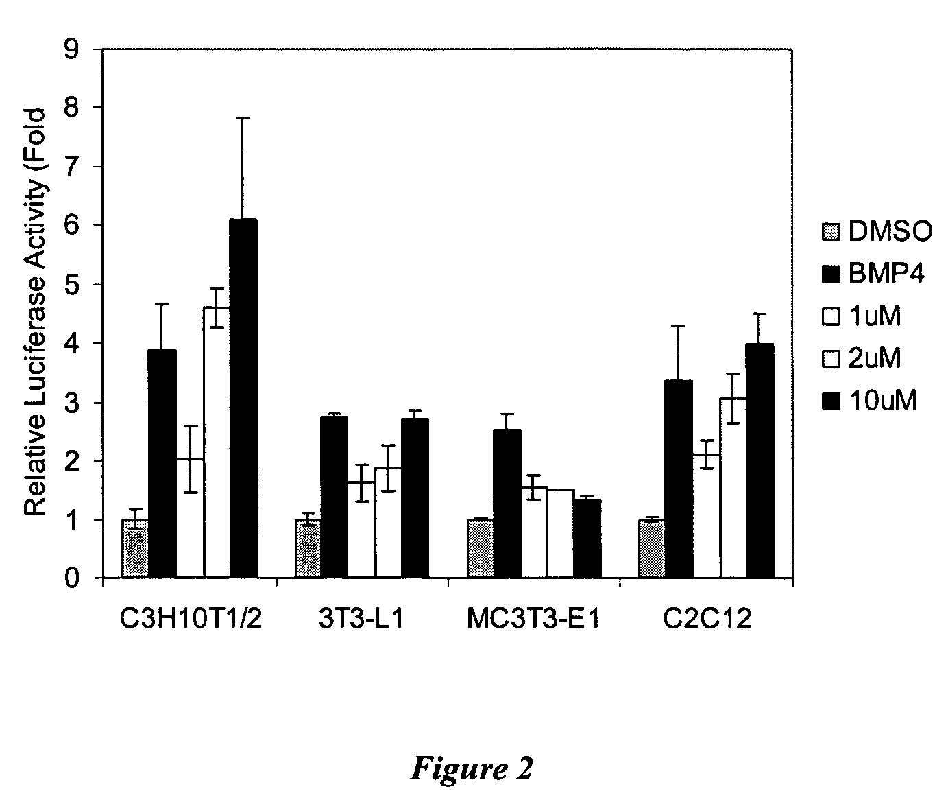 Compositions and methods for inducing osteogenesis