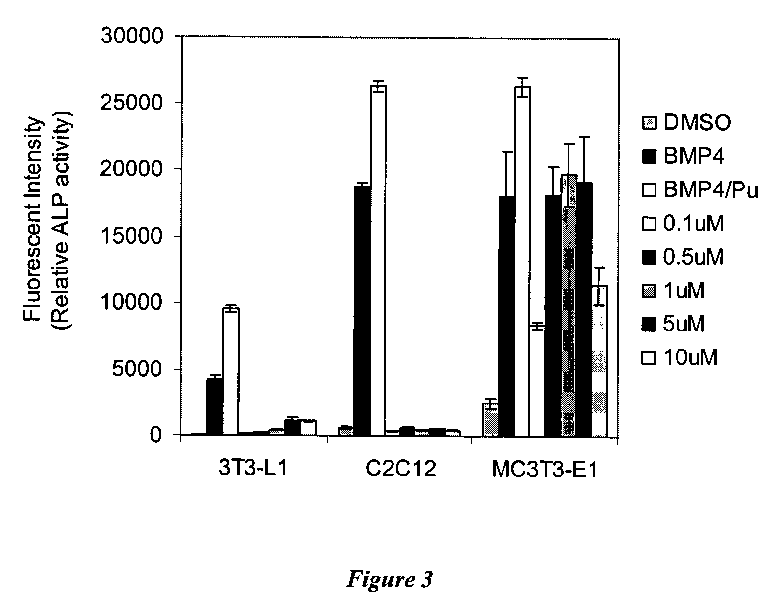 Compositions and methods for inducing osteogenesis