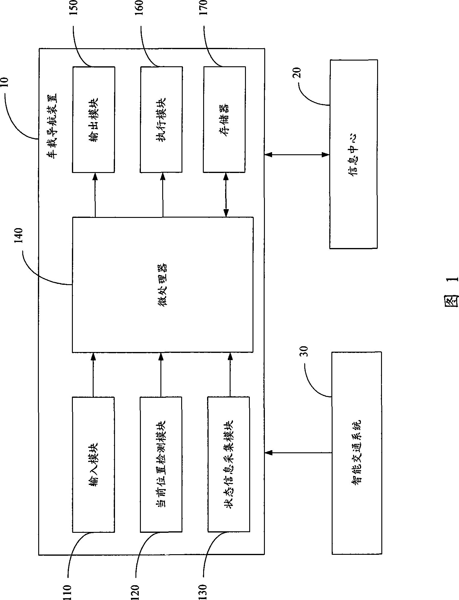 Automobile navigation apparatus and navigation system using the same