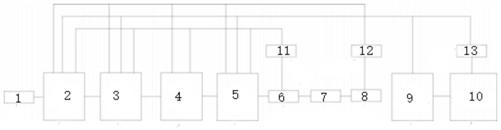 arpes vacuum system, vacuum safety interlock system and vacuum safety interlock method