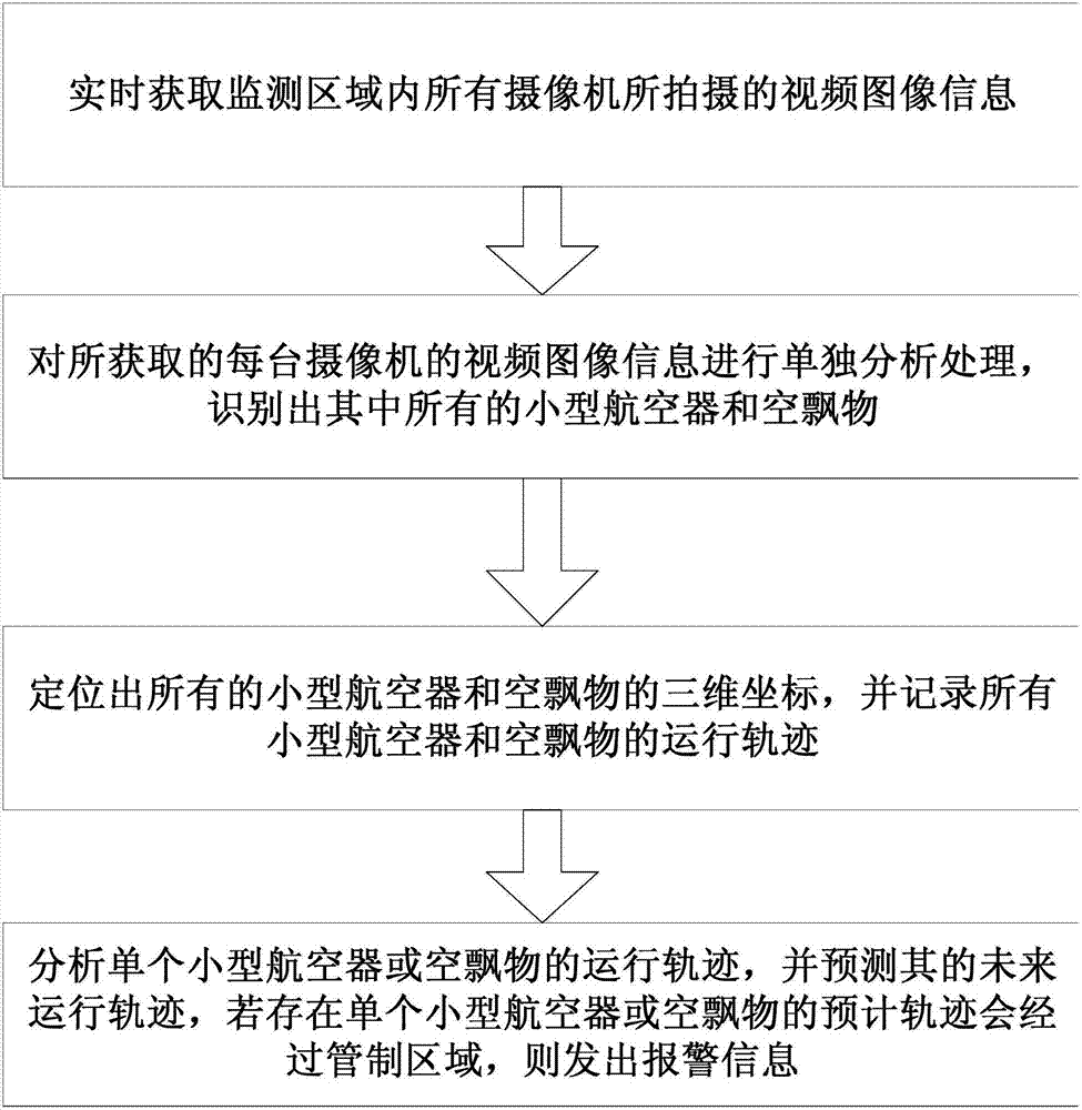 Monitoring method and system for small aircrafts and floating objects