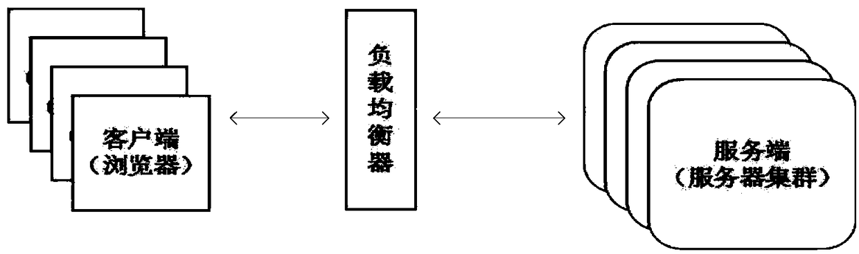 Neural network construction method, device, computer device and storage medium