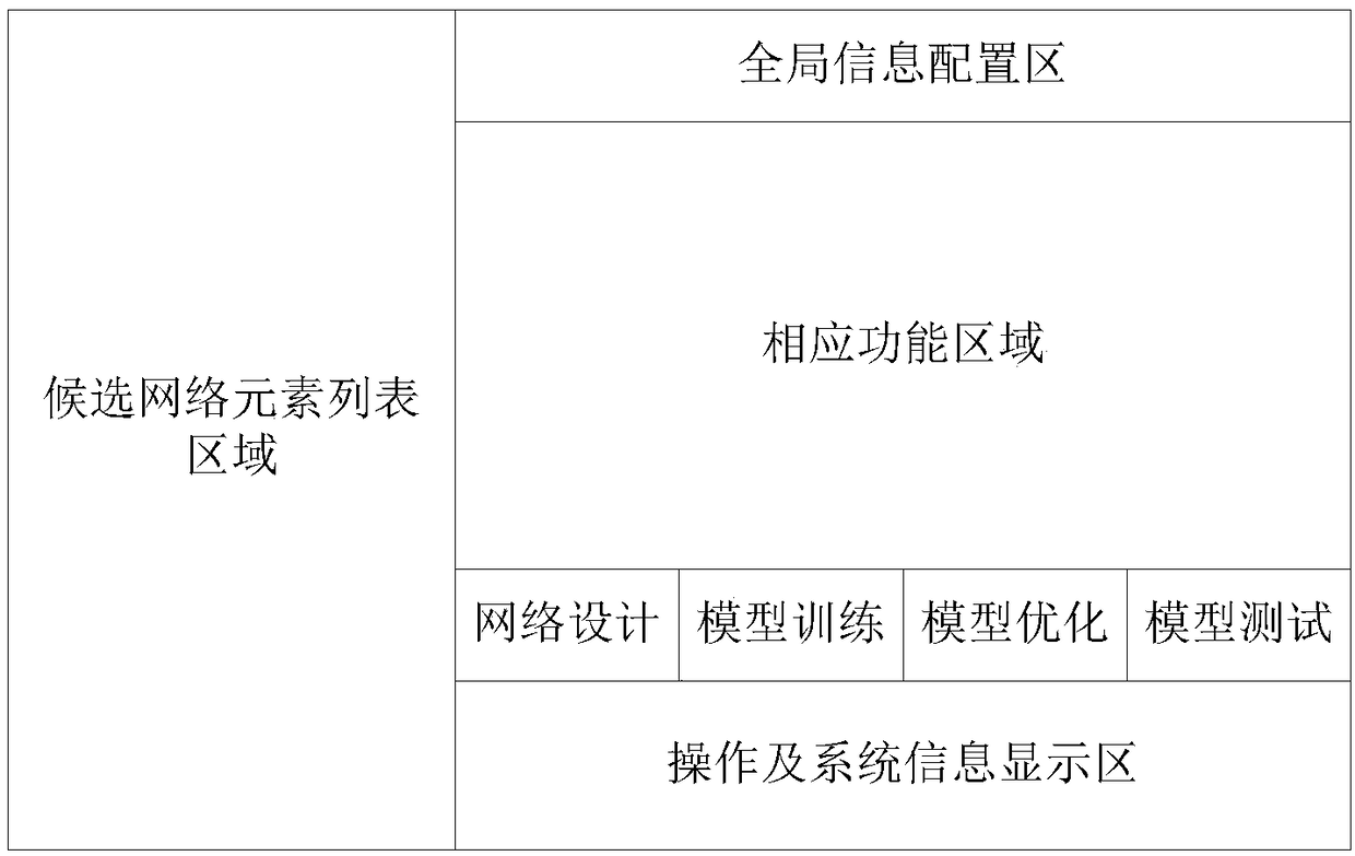 Neural network construction method, device, computer device and storage medium