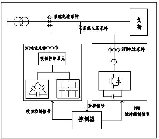 Novel hybrid intelligent dynamic reactive power compensation system and control method thereof