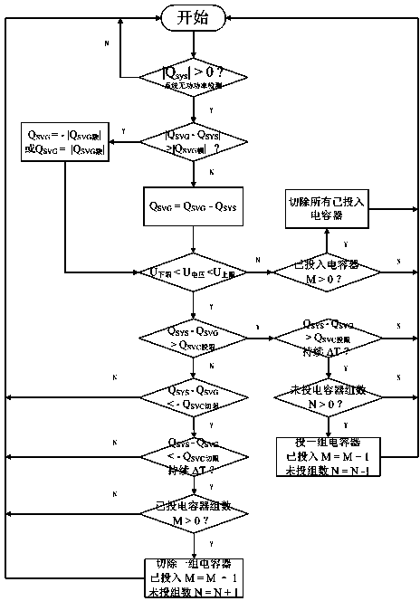 Novel hybrid intelligent dynamic reactive power compensation system and control method thereof